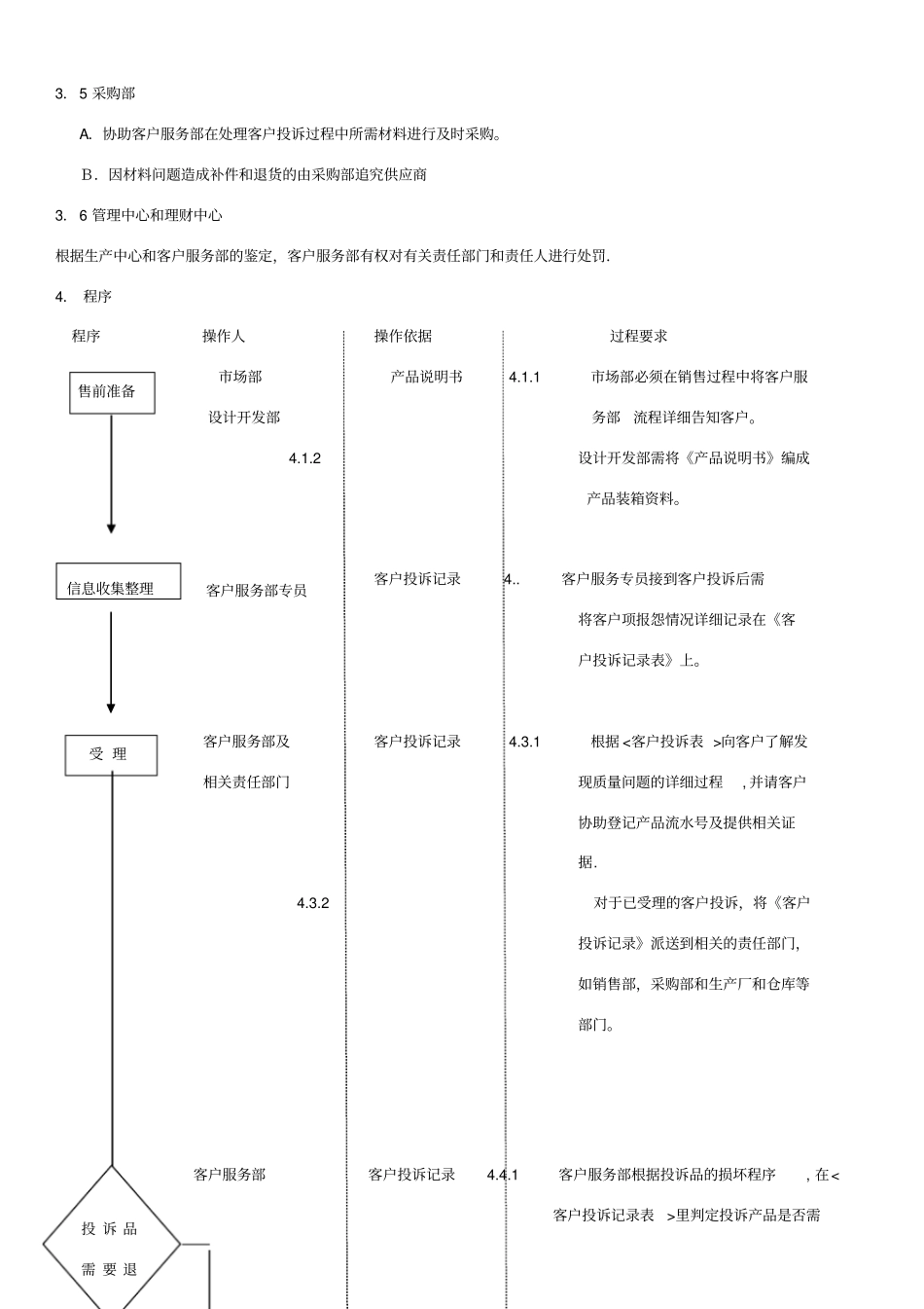 客户投诉处理控制程序_第2页