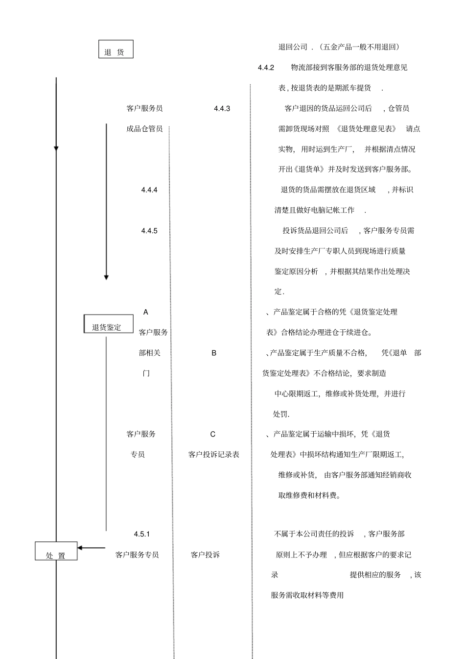 客户投诉处理控制程序_第3页