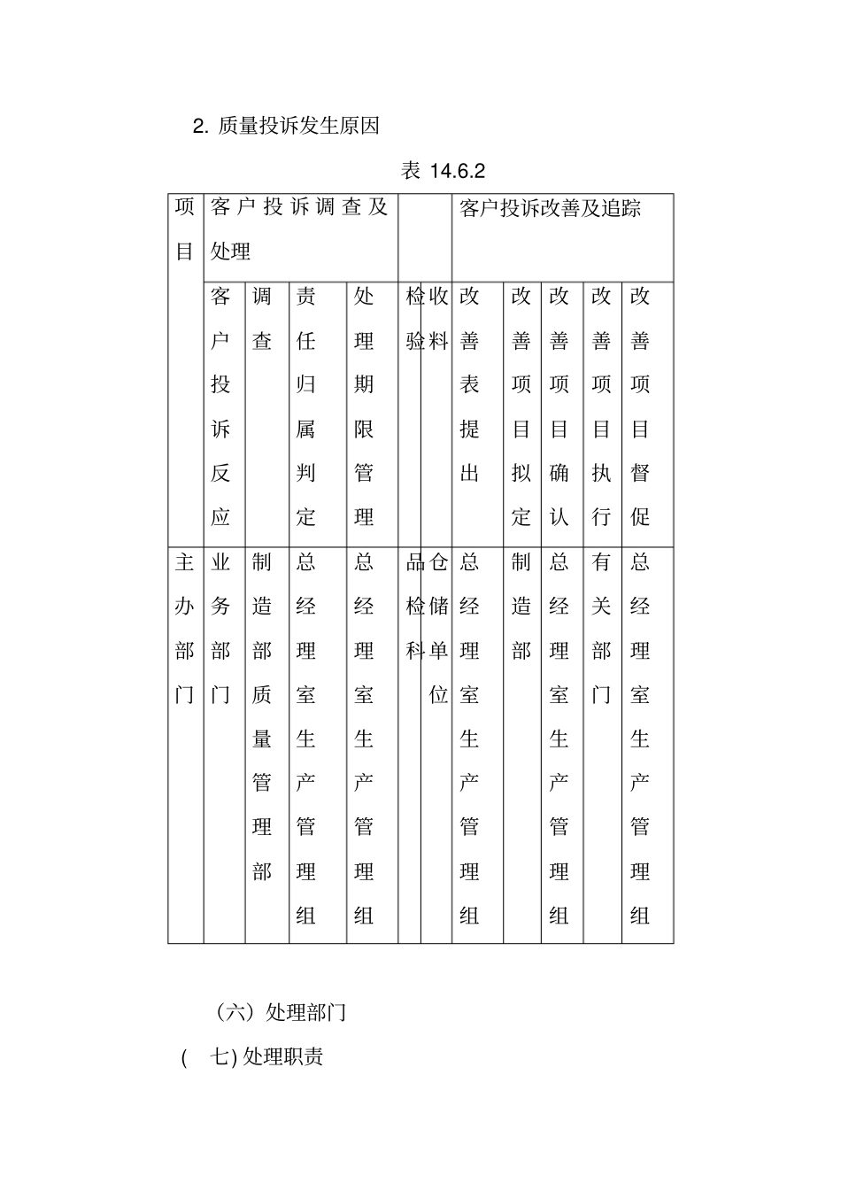 客户投诉管理规章制度_第2页