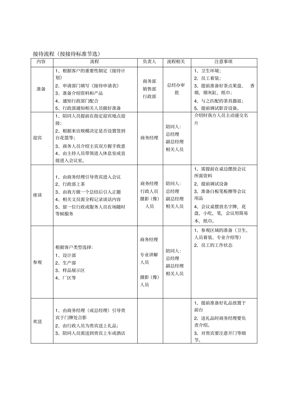 客户接待管理流程_第2页