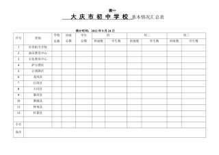 初中基本情况表