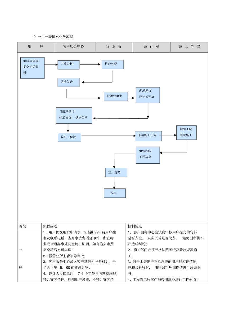 客户服务中心主要工作业务流程_第3页