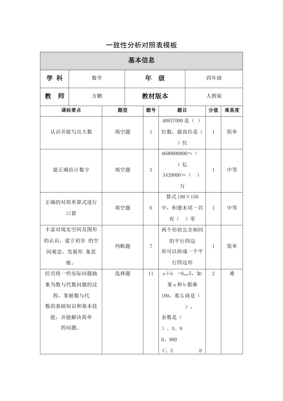 一致性分析对照表模板_第1页