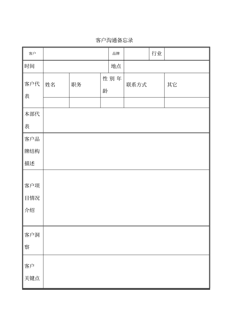 客户沟通备忘录_第1页
