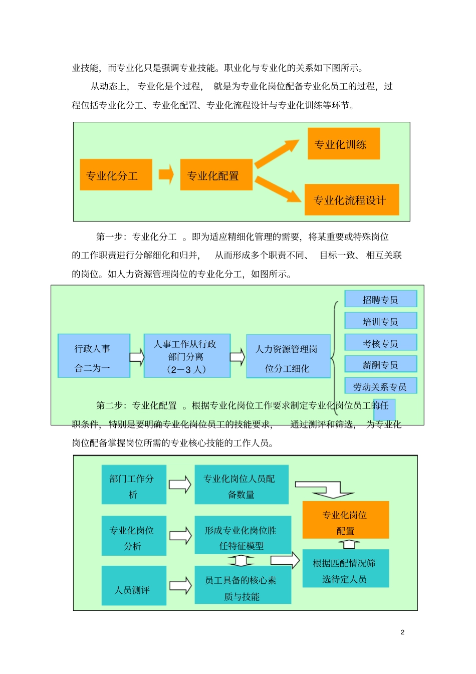客户经理专业化配置与拜访服务模式变革_第2页