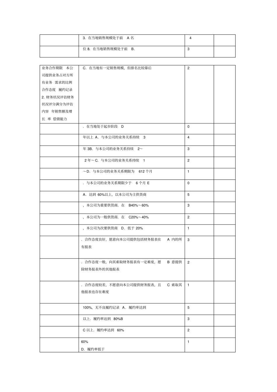 客户评价管理方案_第2页