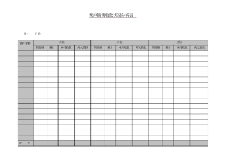 客户销售收款情况分析记录表