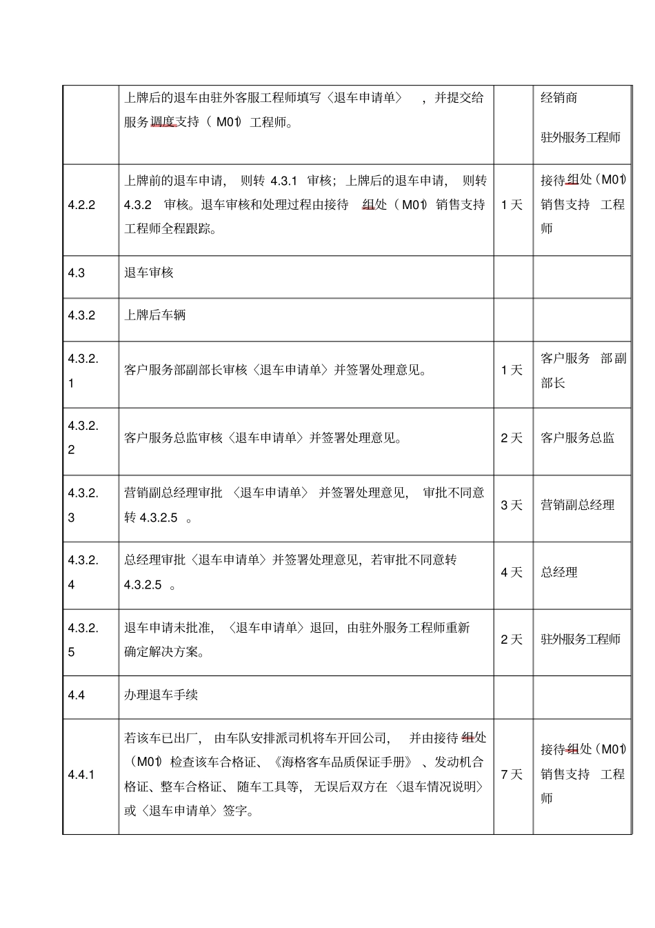 客户退车流程_第2页