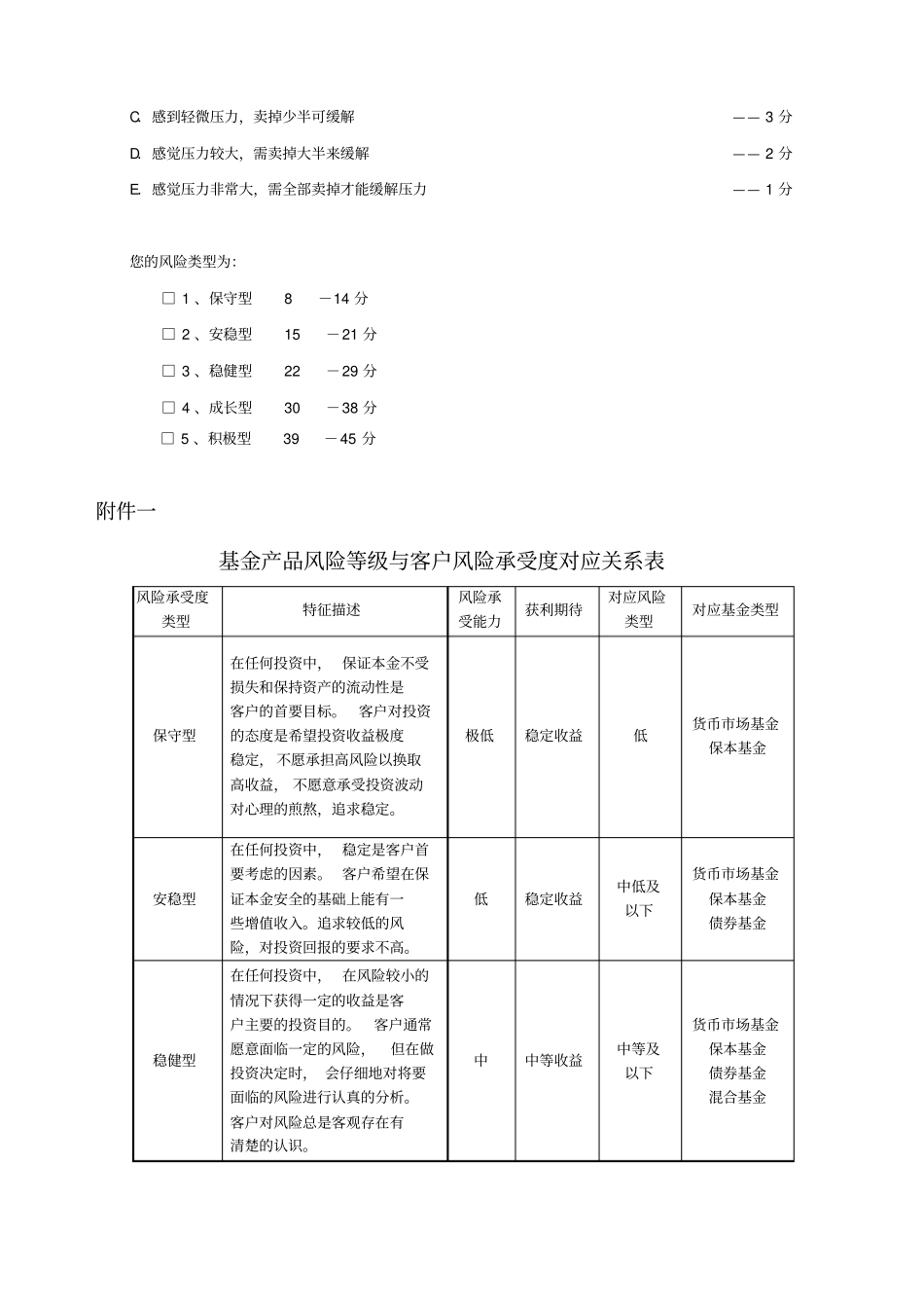 客户风险评价问卷_第3页