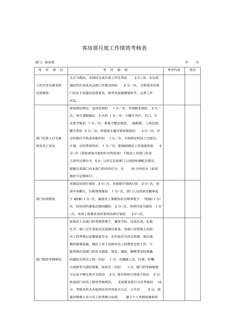 客房部月度工作绩效考核表_第1页