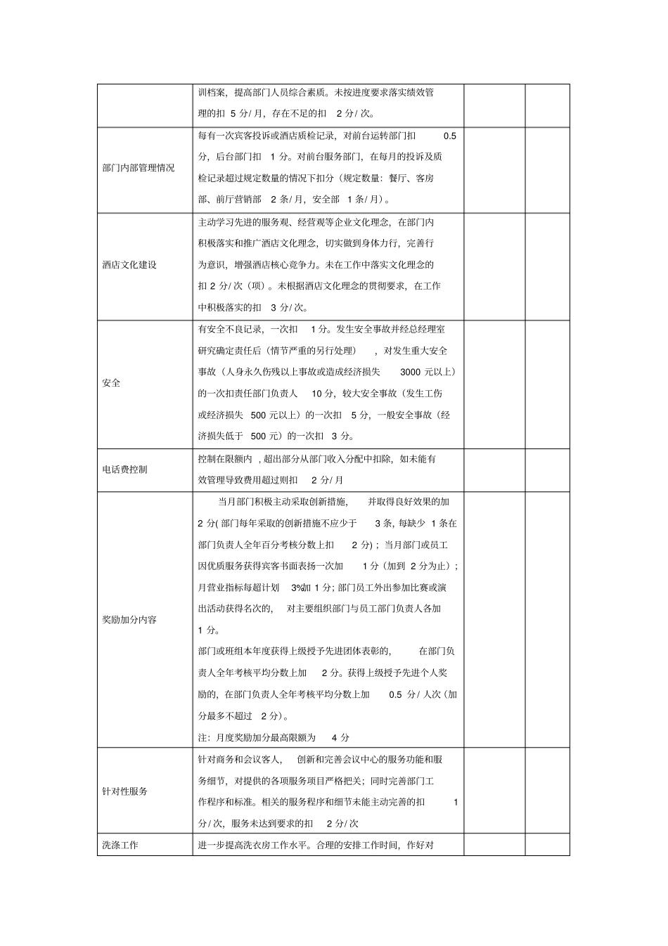 客房部月度工作绩效考核表_第2页