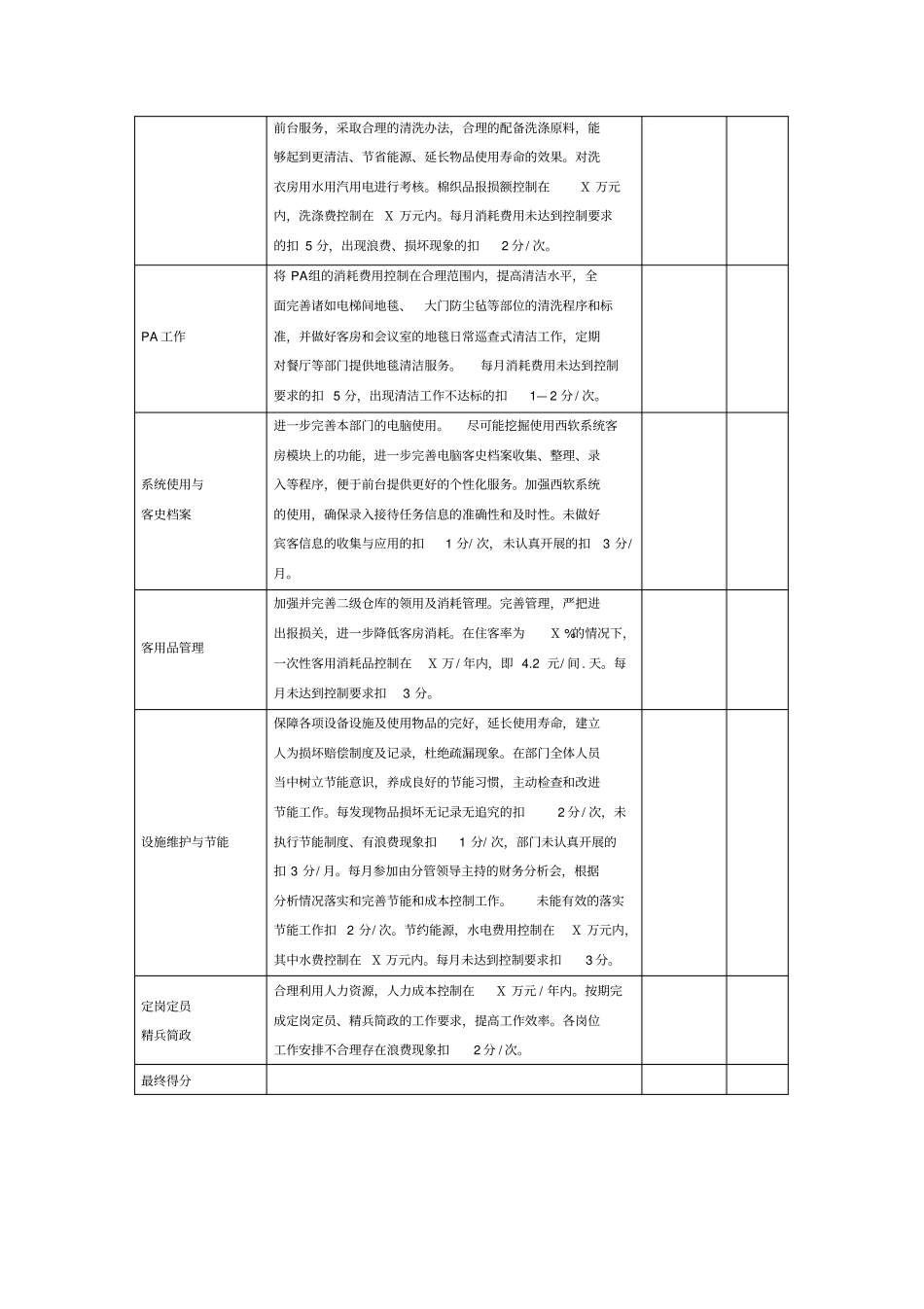 客房部月度工作绩效考核表_第3页