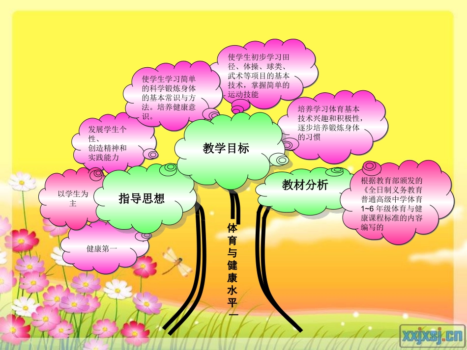 一年级各种方式的跳跃知识树_第1页