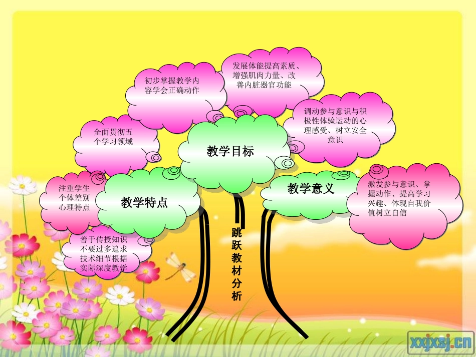 一年级各种方式的跳跃知识树_第2页