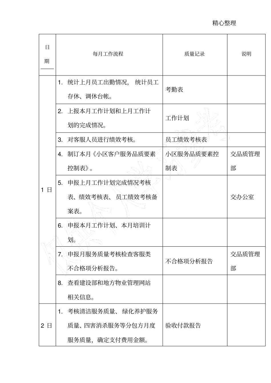 客服主管每月工作流程_第1页