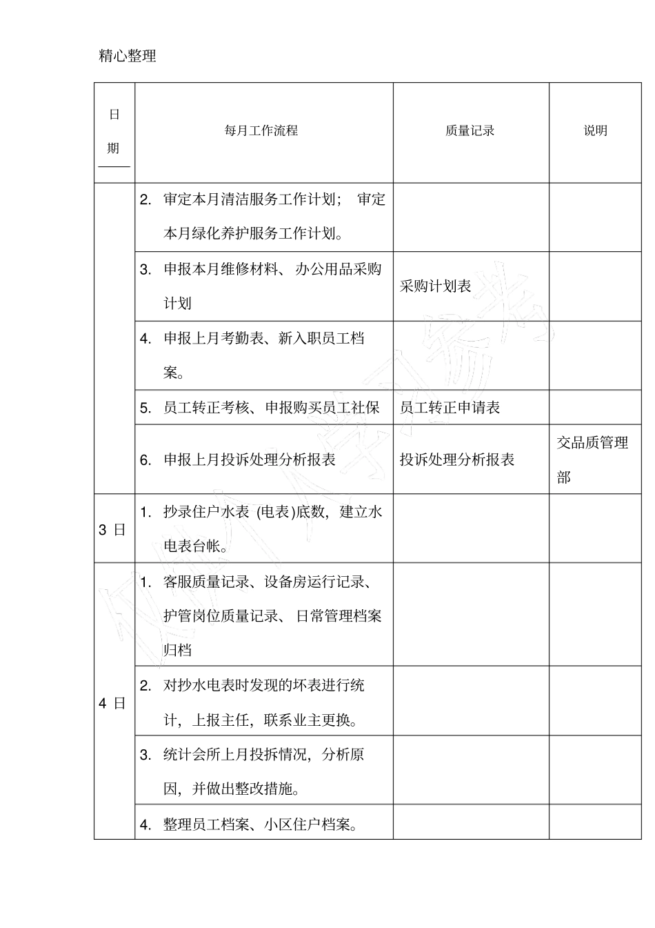 客服主管每月工作流程_第2页
