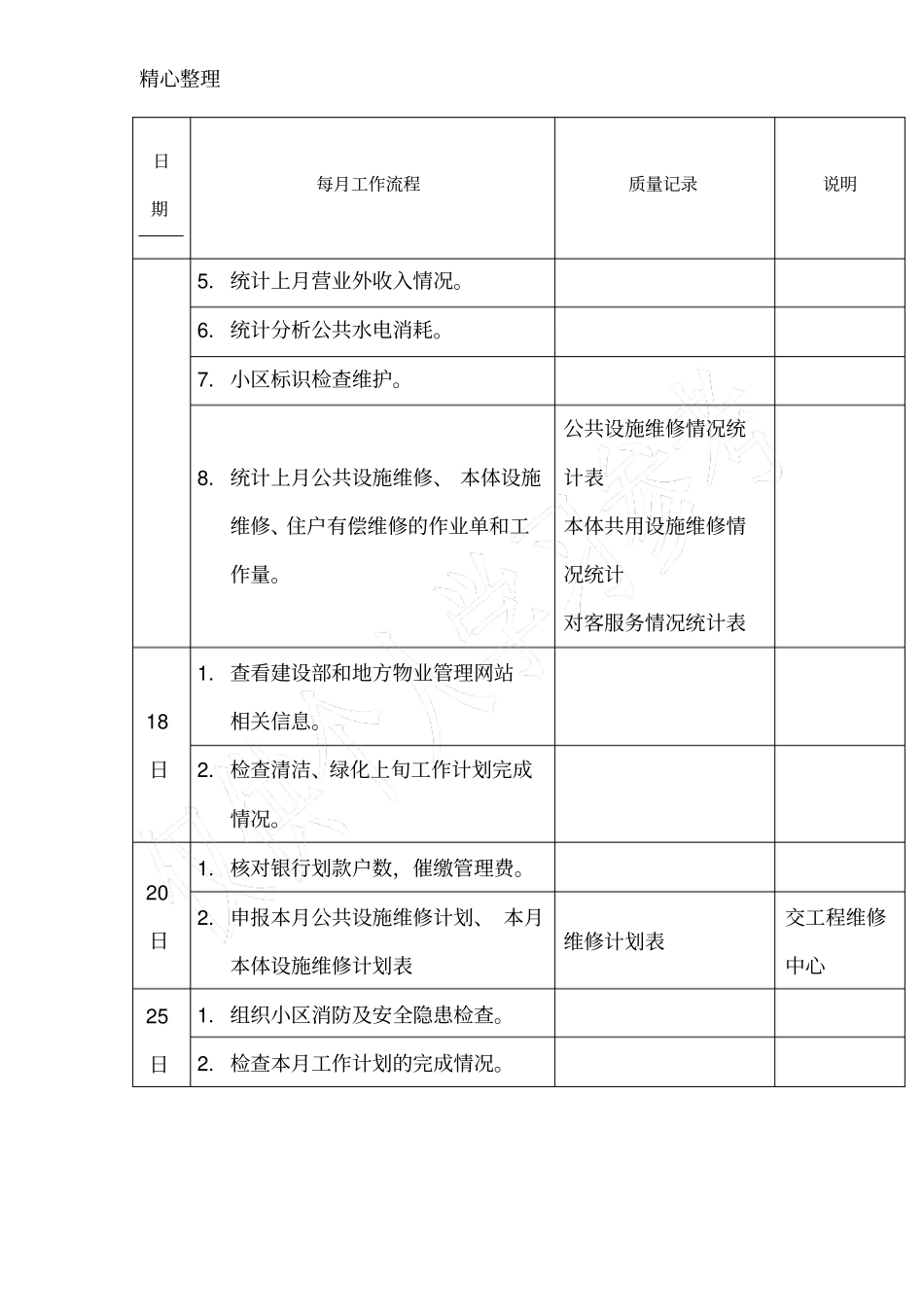 客服主管每月工作流程_第3页