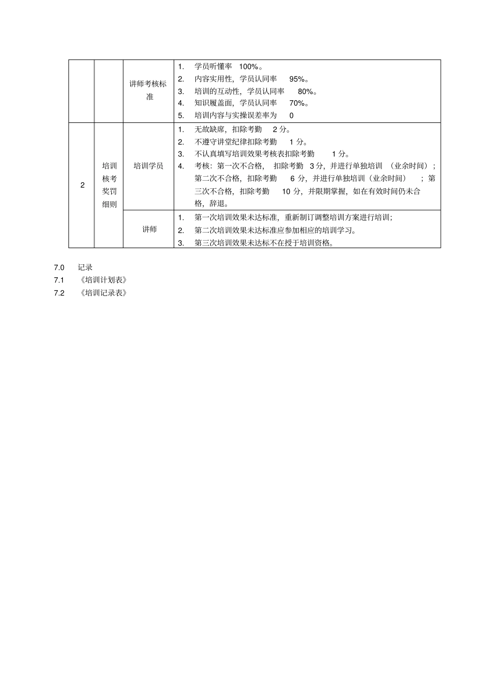 客服人员培训规程制度范本、格式_第3页