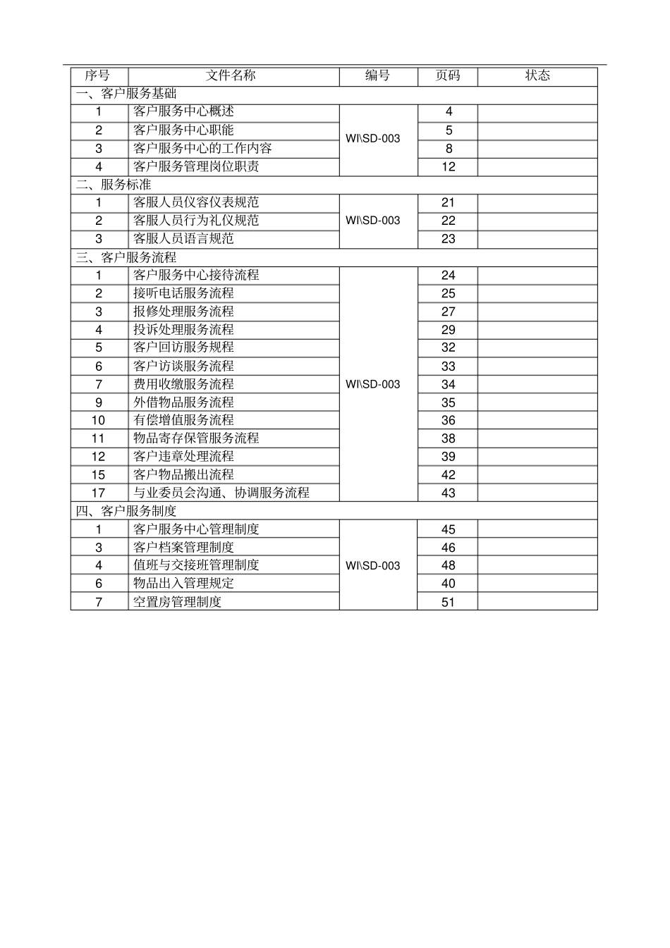 客服工作手册_第2页