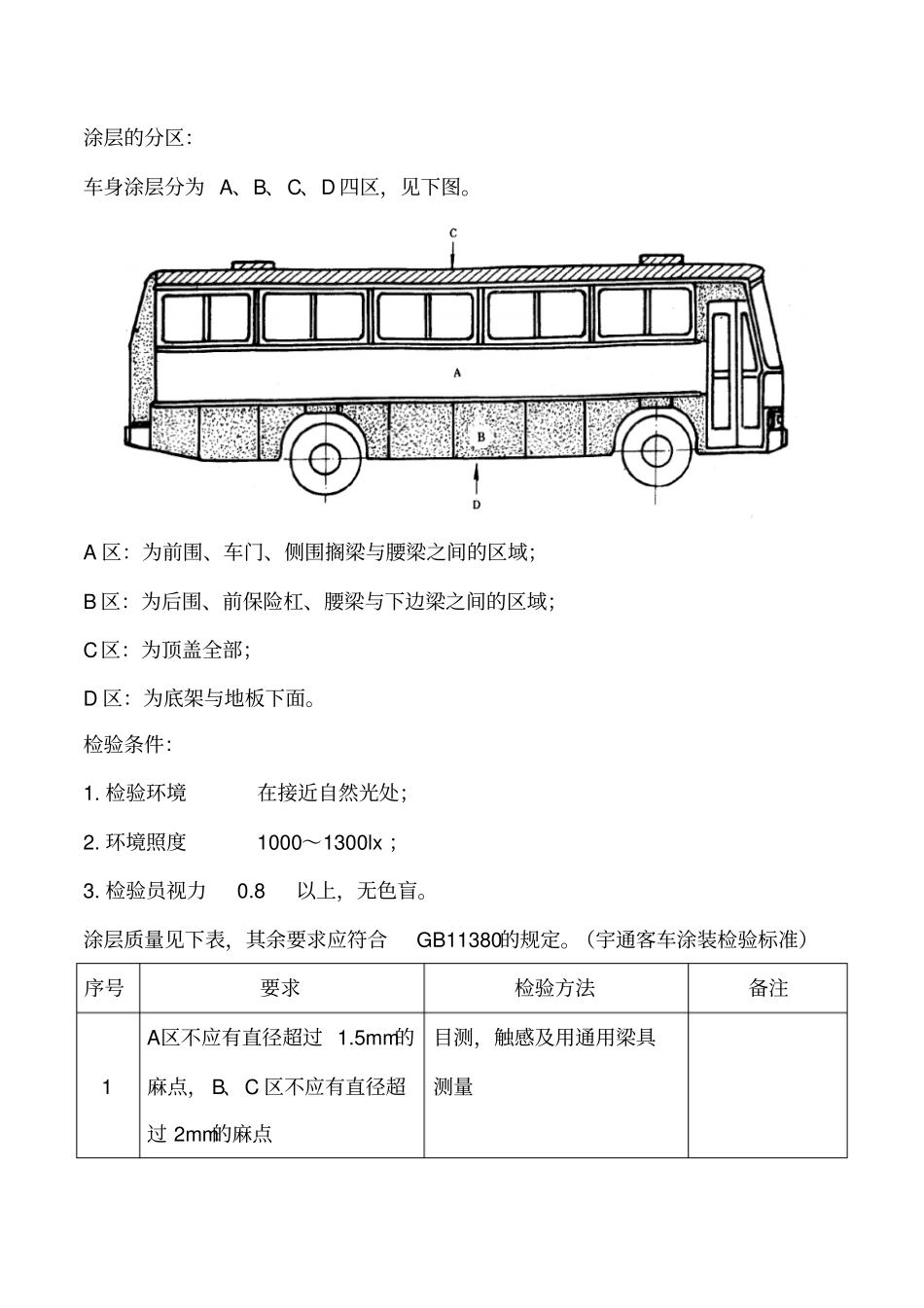 客车油漆相关质量检验标准_第1页