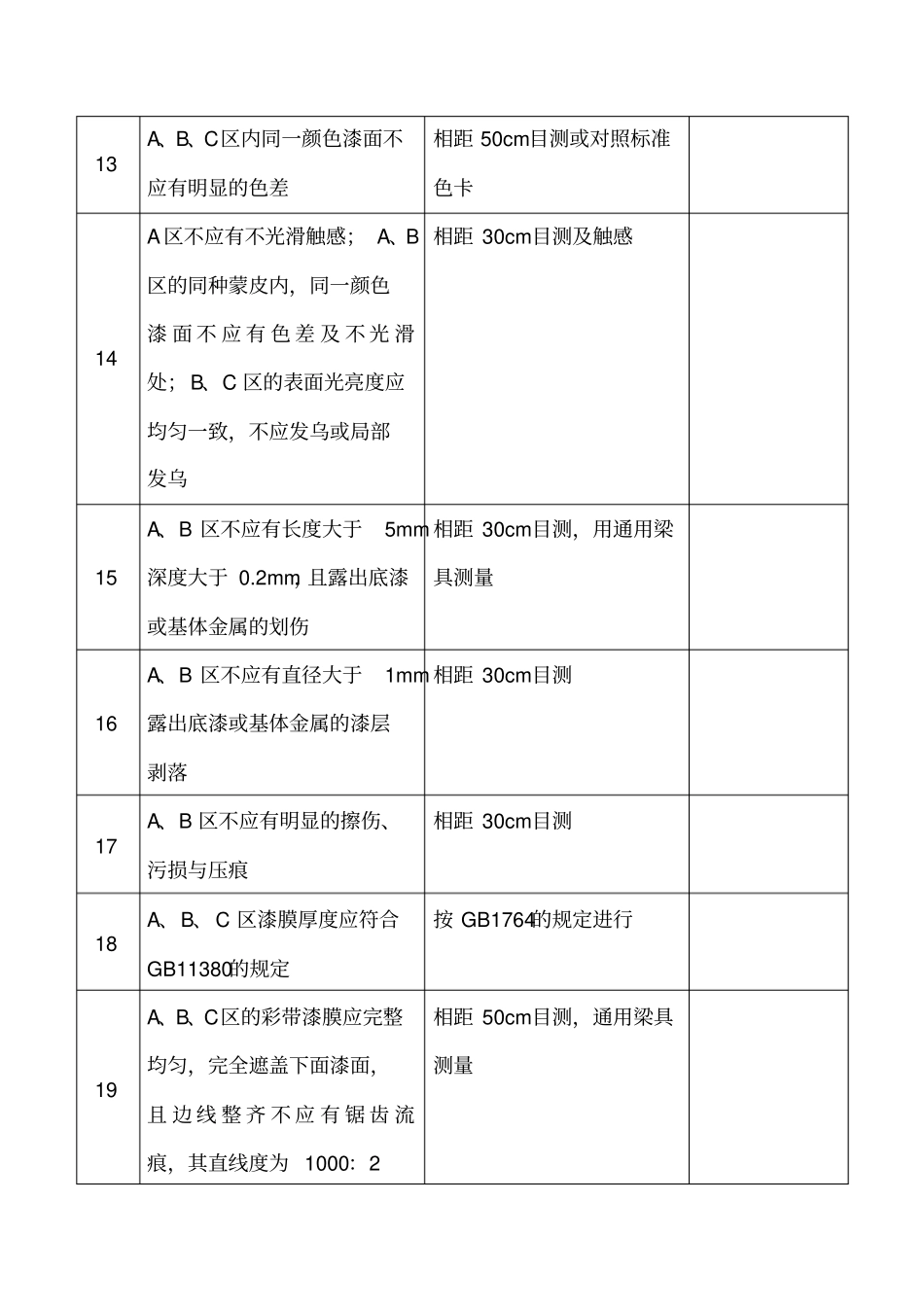 客车油漆相关质量检验标准_第3页