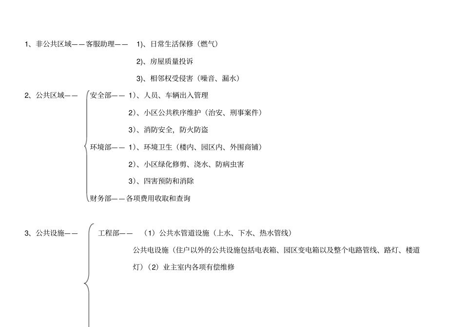 客服部工作流程_第3页