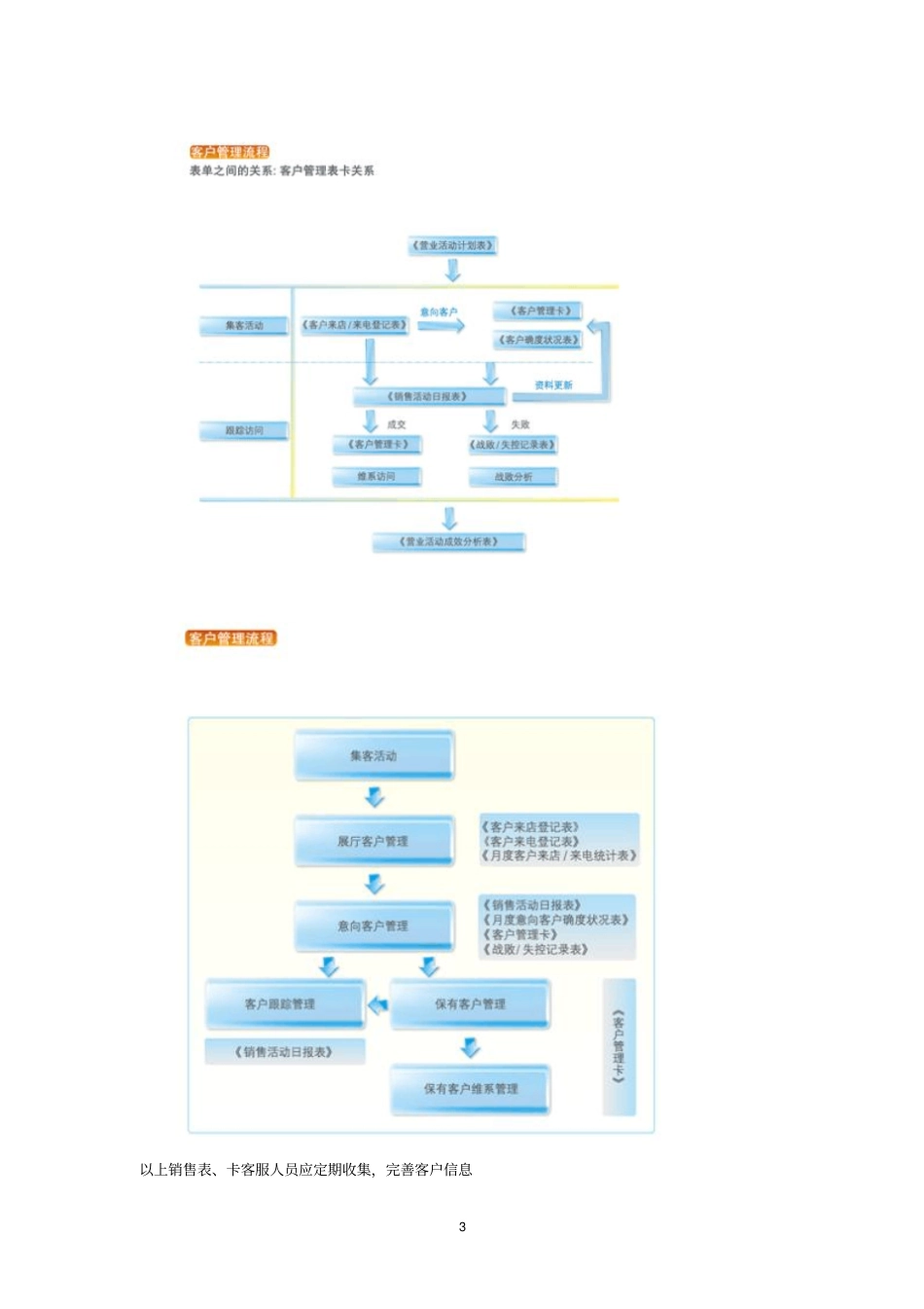 客服部工作指导_第3页