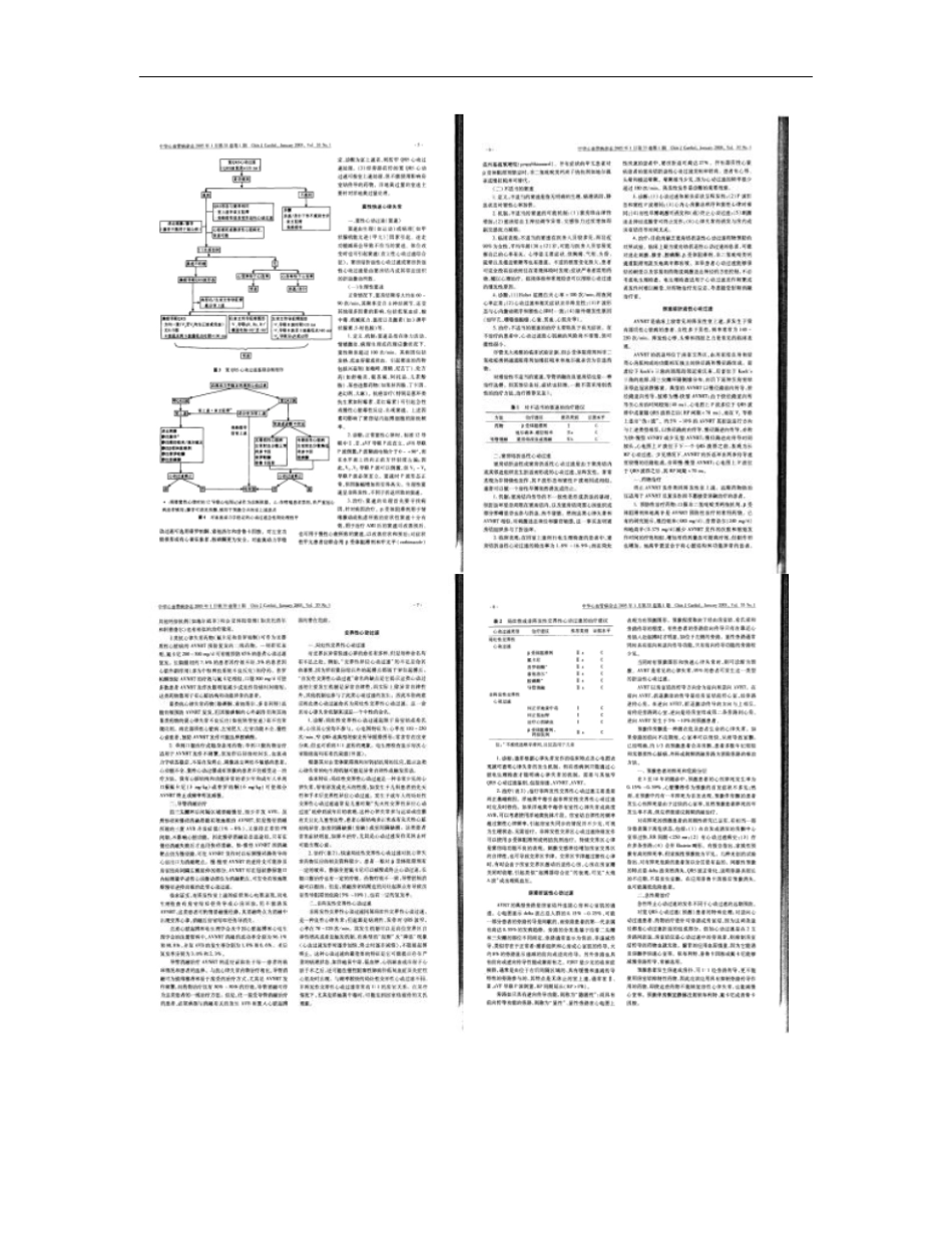室上性心动过速治疗指引概要_第2页