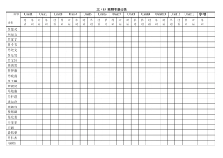 三（1）英语背诵情况登记表