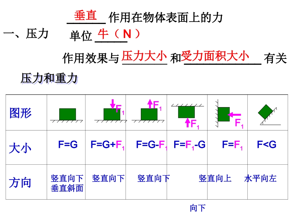 物理八年级全册沪科版《81+压强》（共70张PPT）_第2页