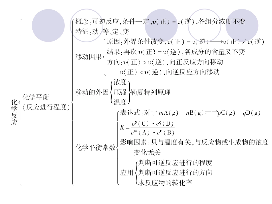 人教版选修四同步课件：2章章末小结_第3页
