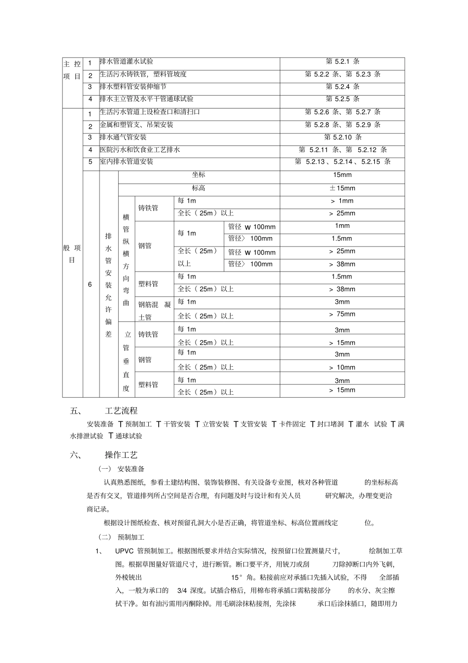 室内排水管道安装施工方案_第2页