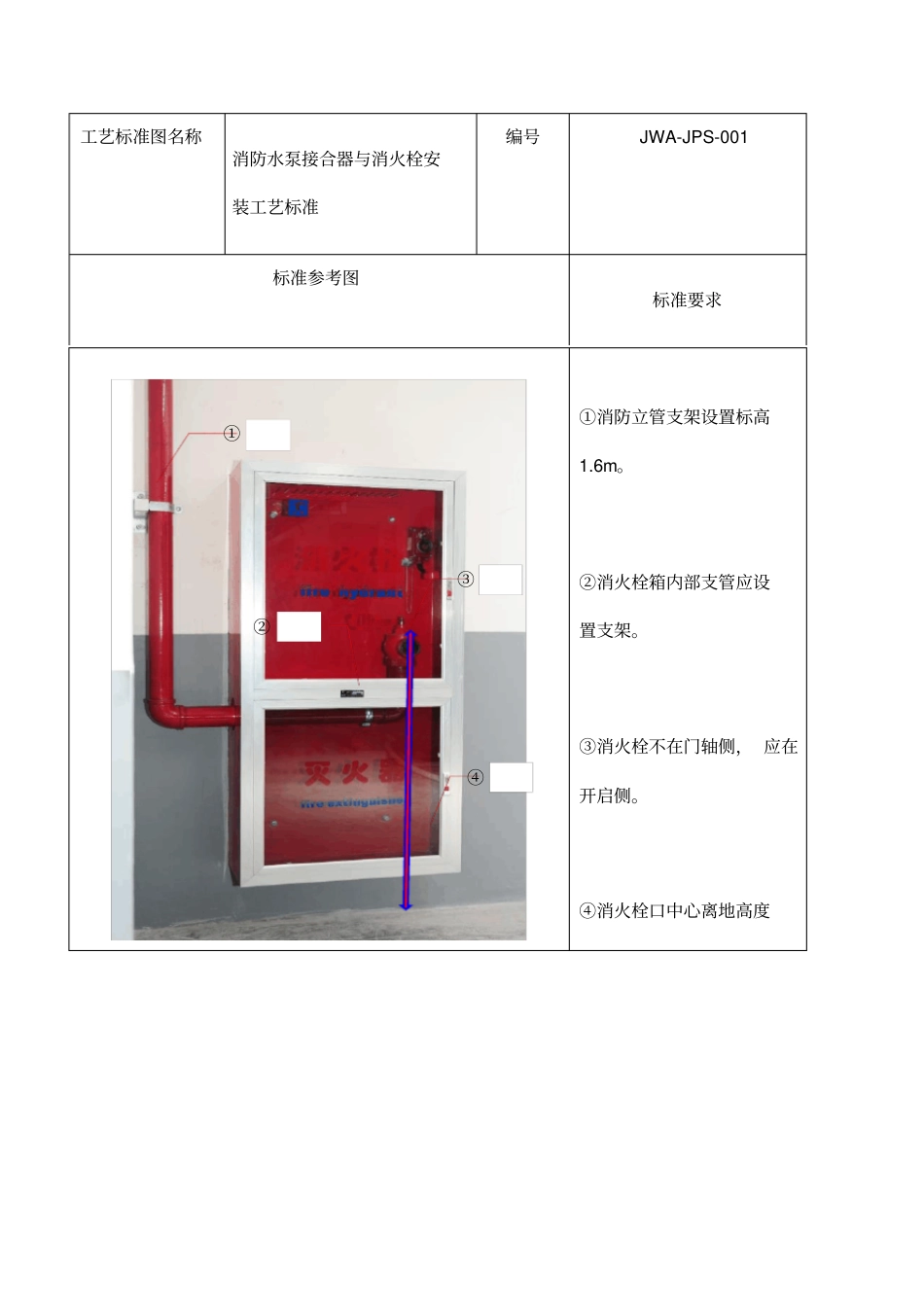 室内消火栓安装工艺标准明装暗装_第1页