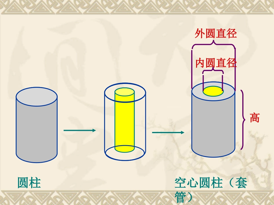 《空心圆柱体积》2_第1页