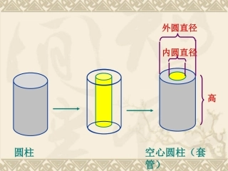 《空心圆柱体积》2