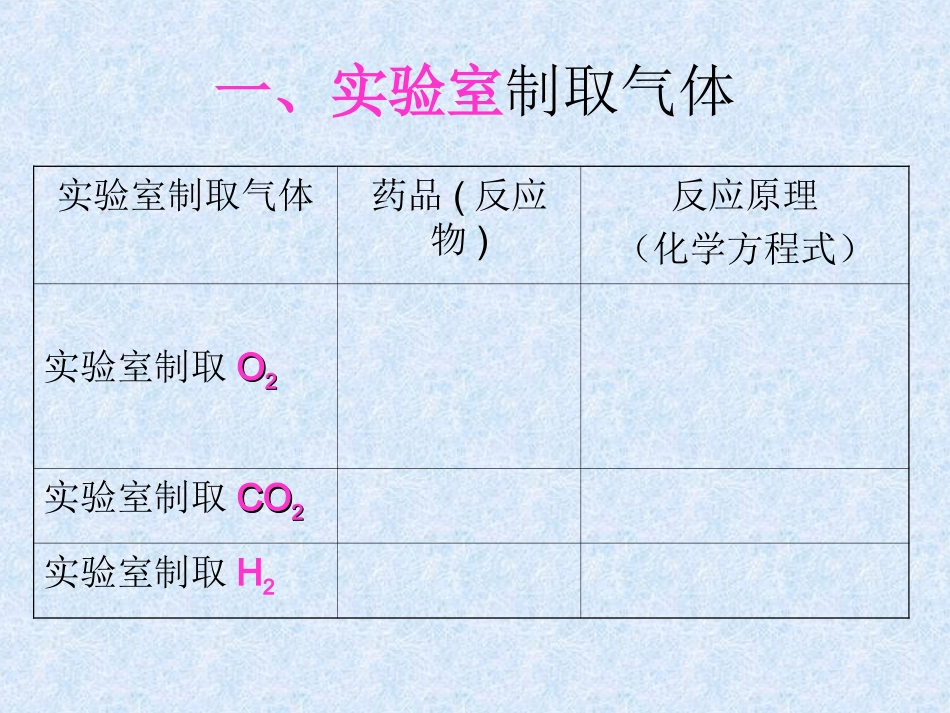 九年级化学人教版课件__实验室制取气体复习上课(1)_第2页