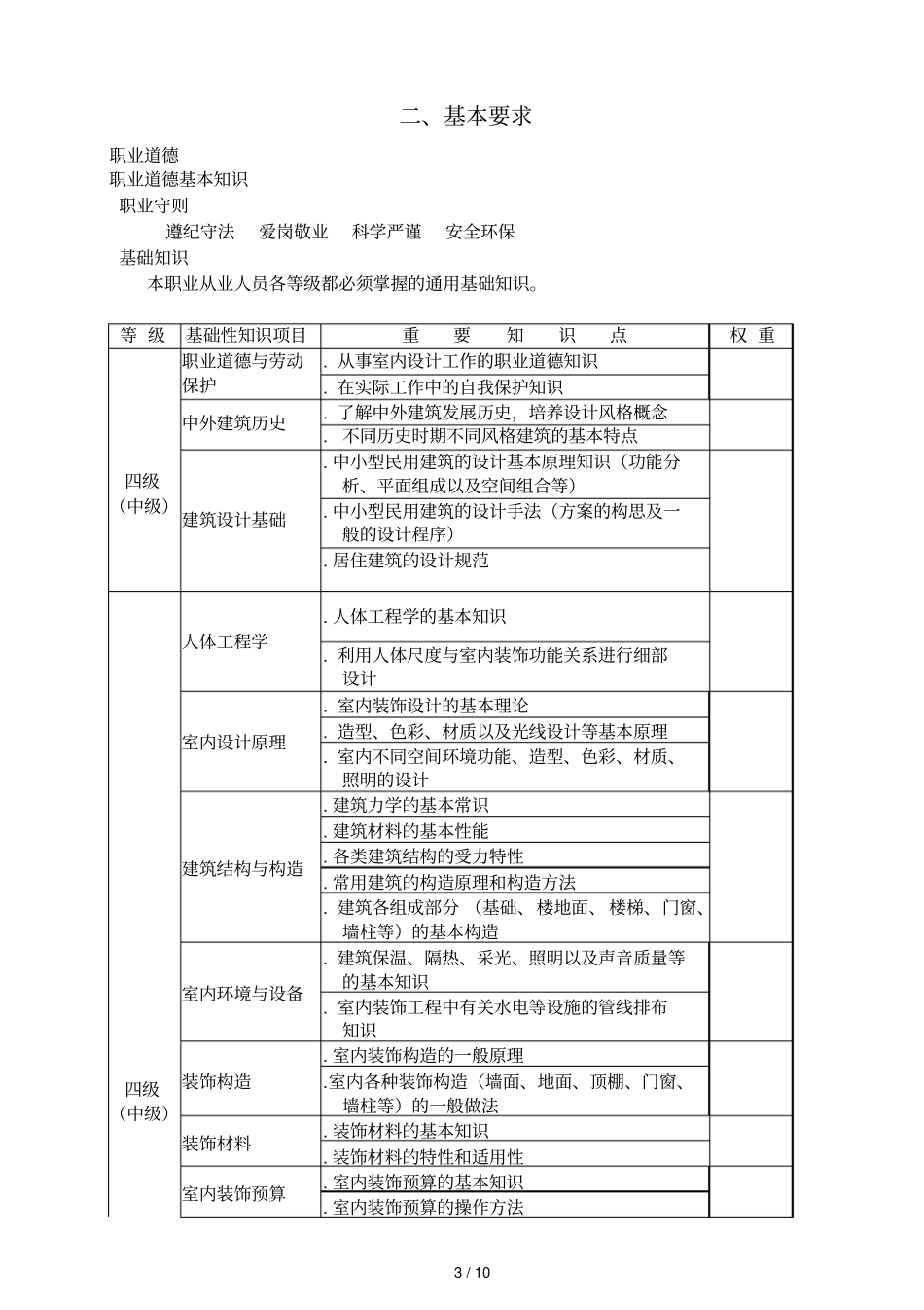 室内装饰设计员师职业标准_第3页