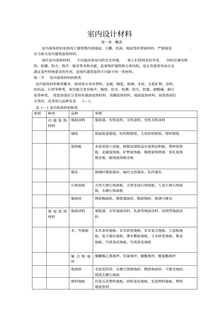 室内设计中常见材料资料_第1页