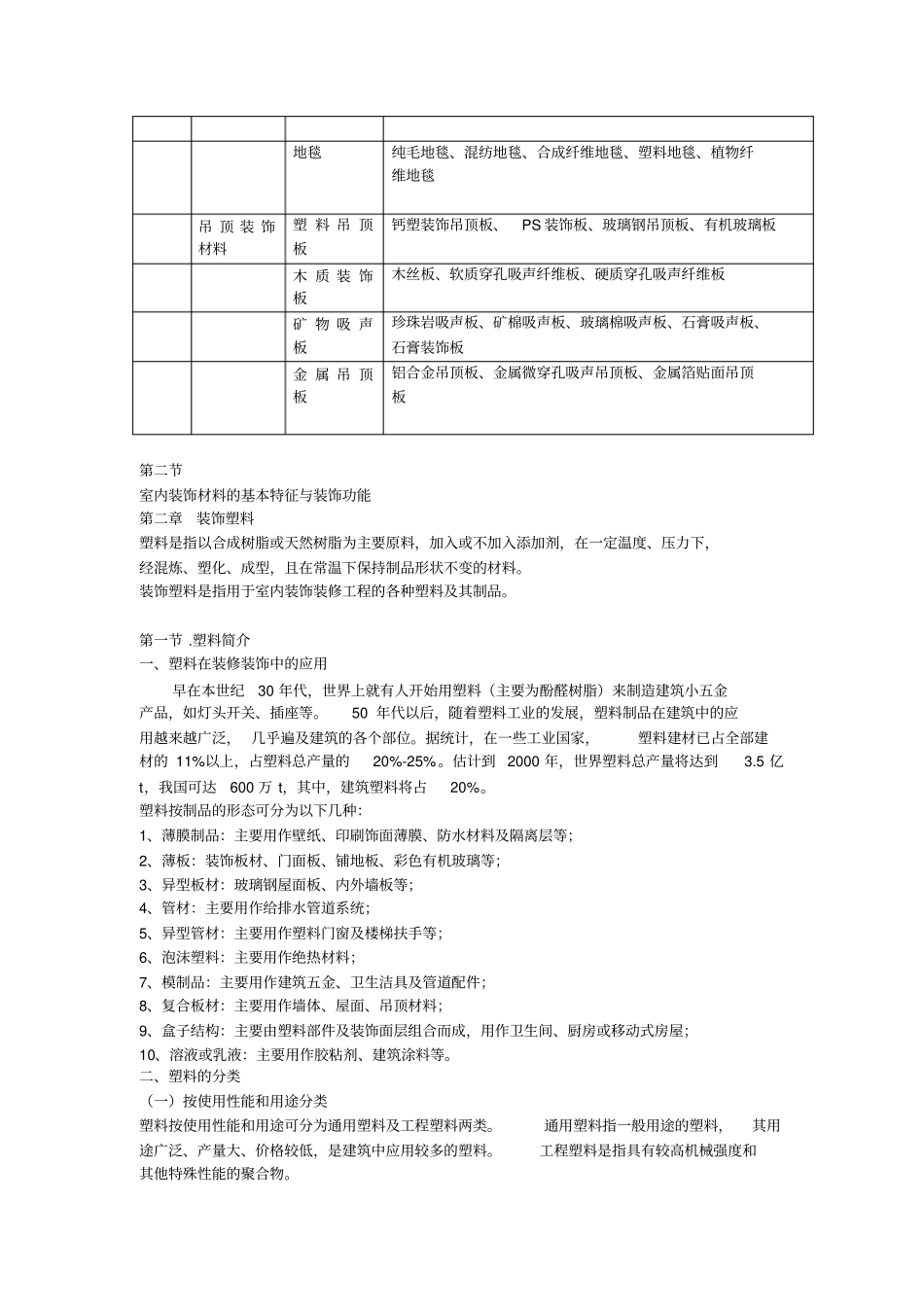 室内设计中常见材料资料_第2页