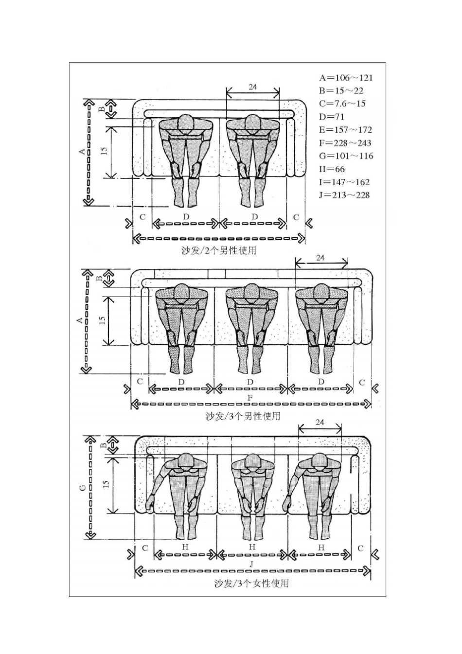 室内设计与人体工程学的关系讲解_第3页