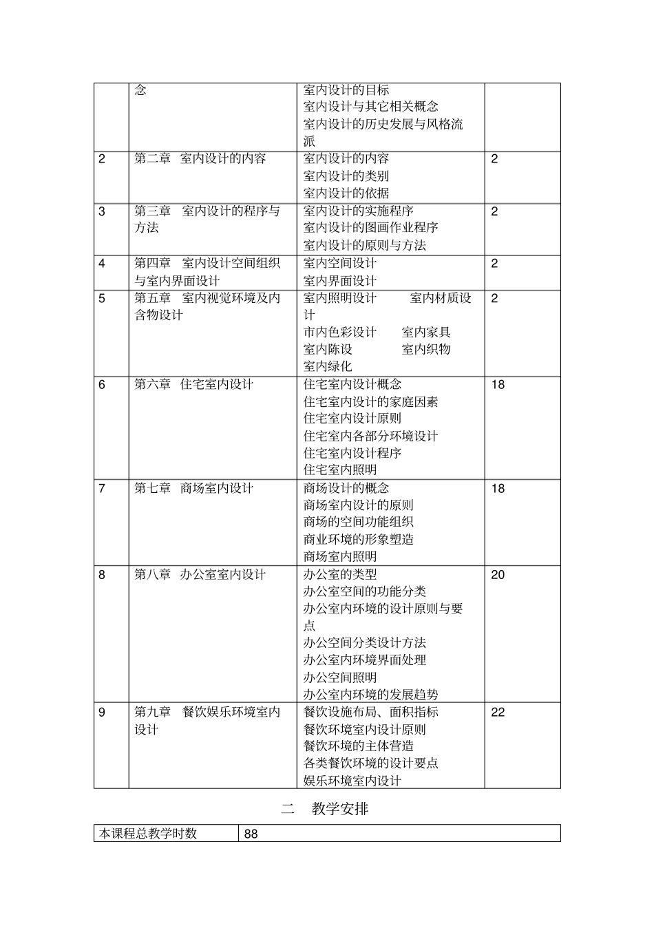 室内设计教学方案概要_第2页
