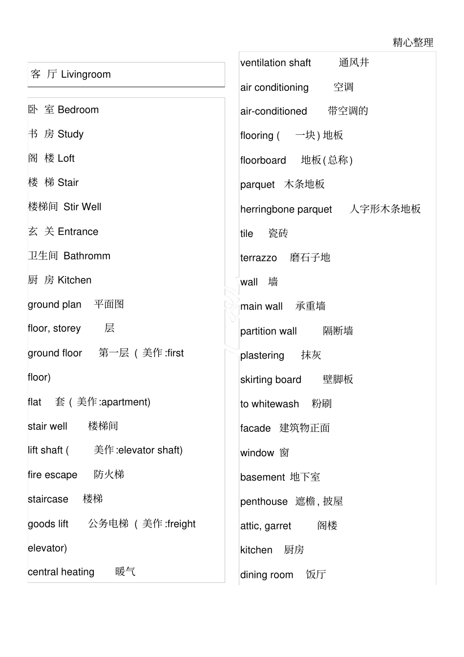 室内设计英语词汇中英文翻译_第1页