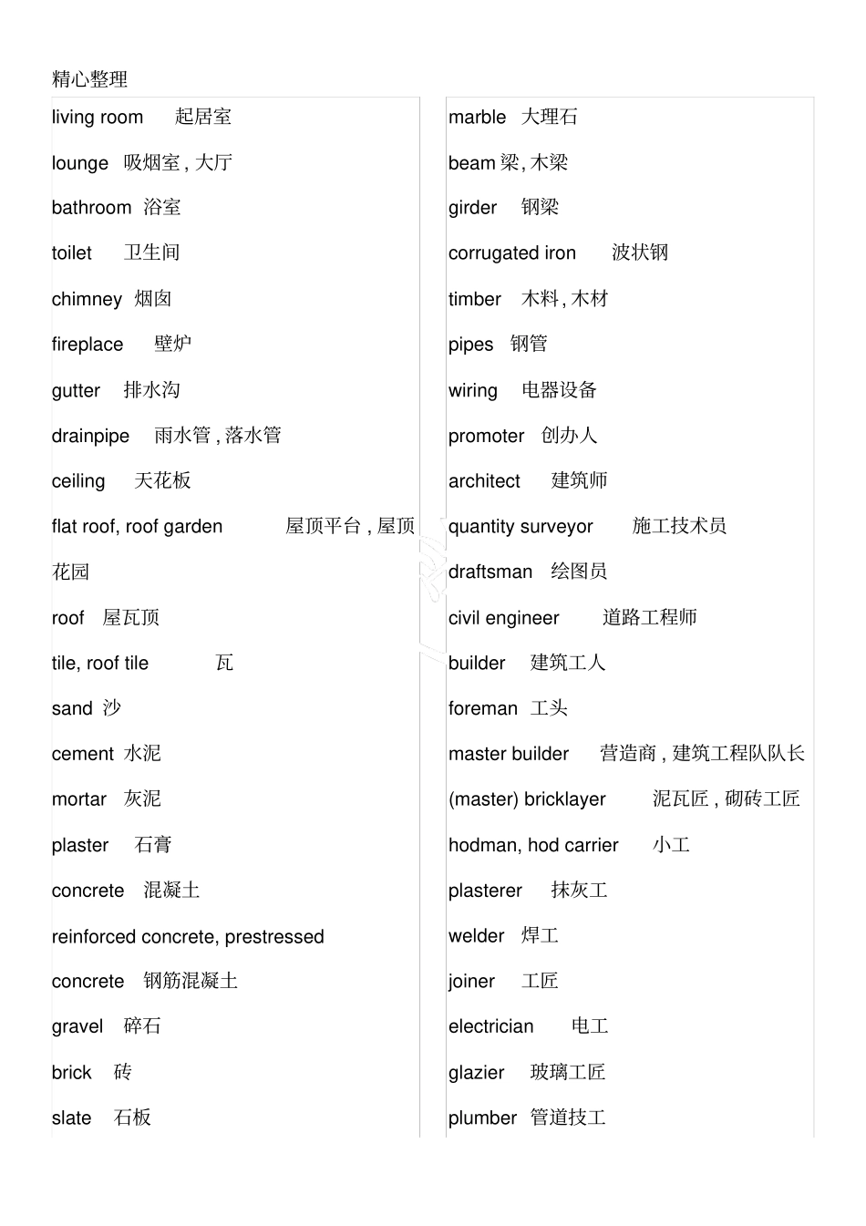 室内设计英语词汇中英文翻译_第2页
