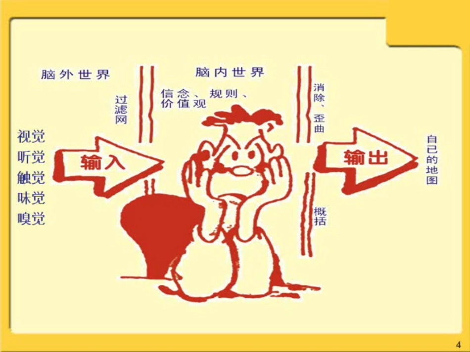 [emuchnet]《思维导图》_第2页