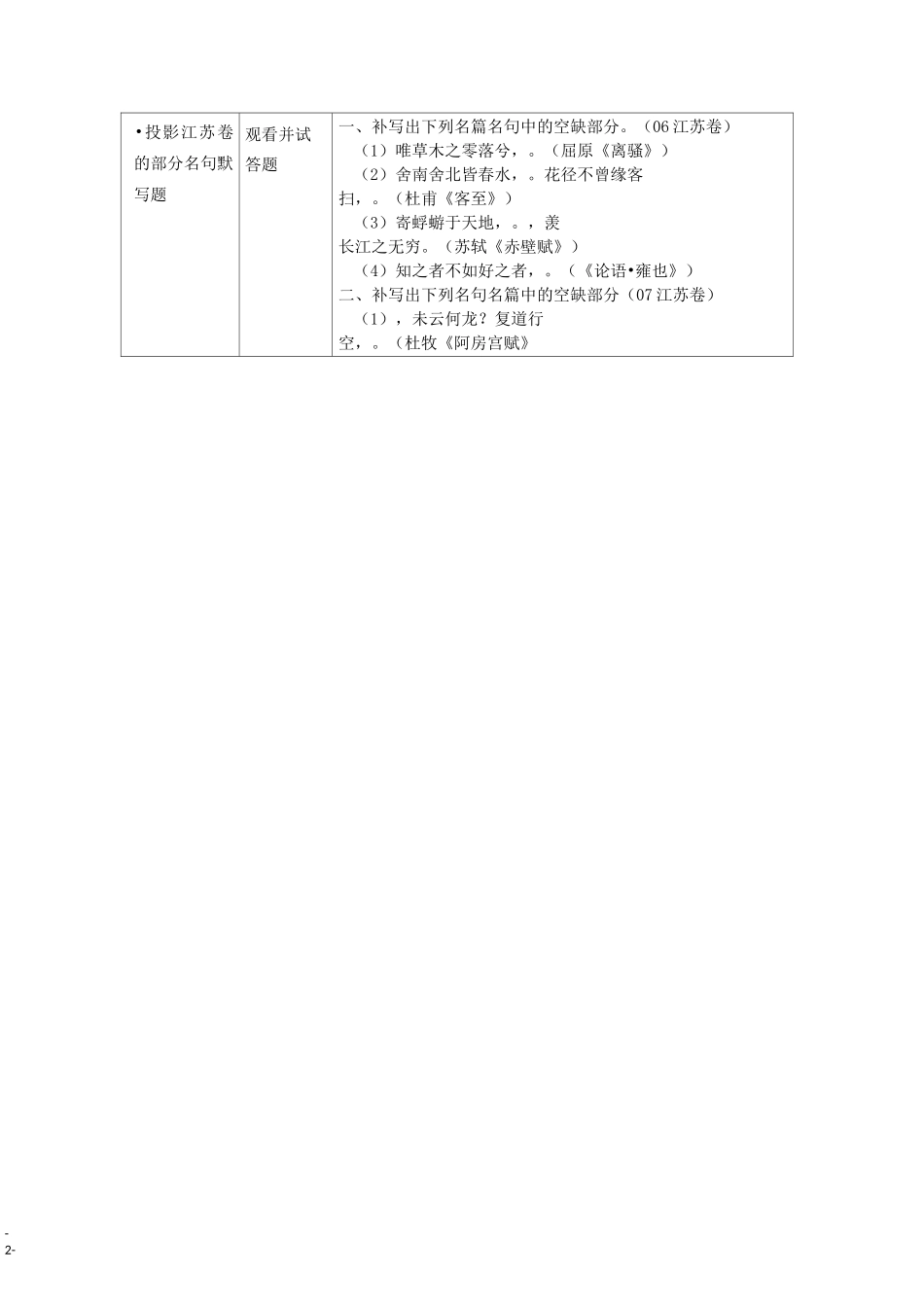 高考语文一轮复习 名句默写教案_第2页