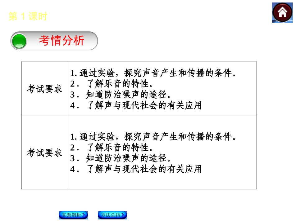 【中考复习方案】2015中考物理（云南）九年级总复习课件：第1课时声现象（共18张PPT）_第3页