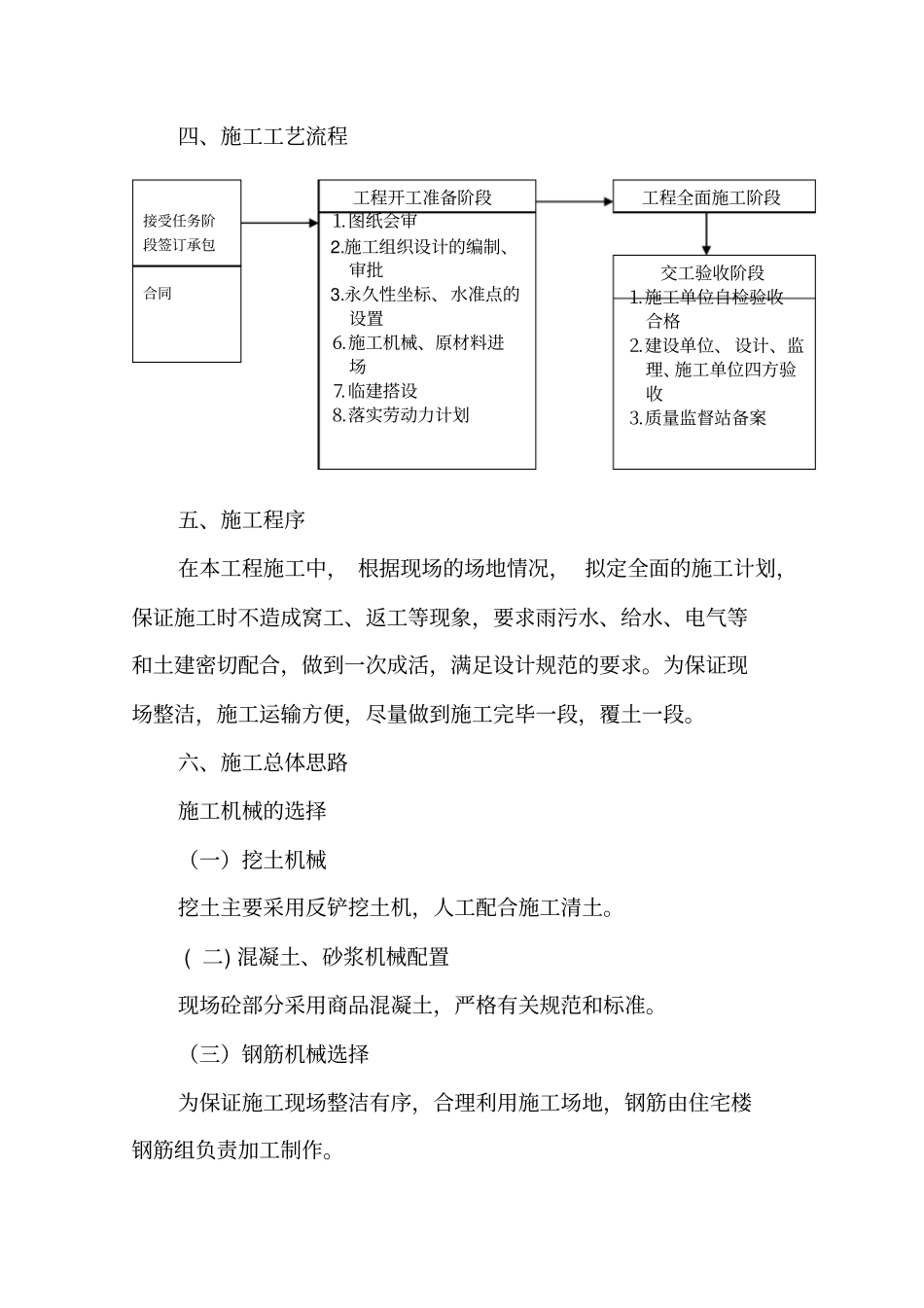 室外管网工程技术标_第3页