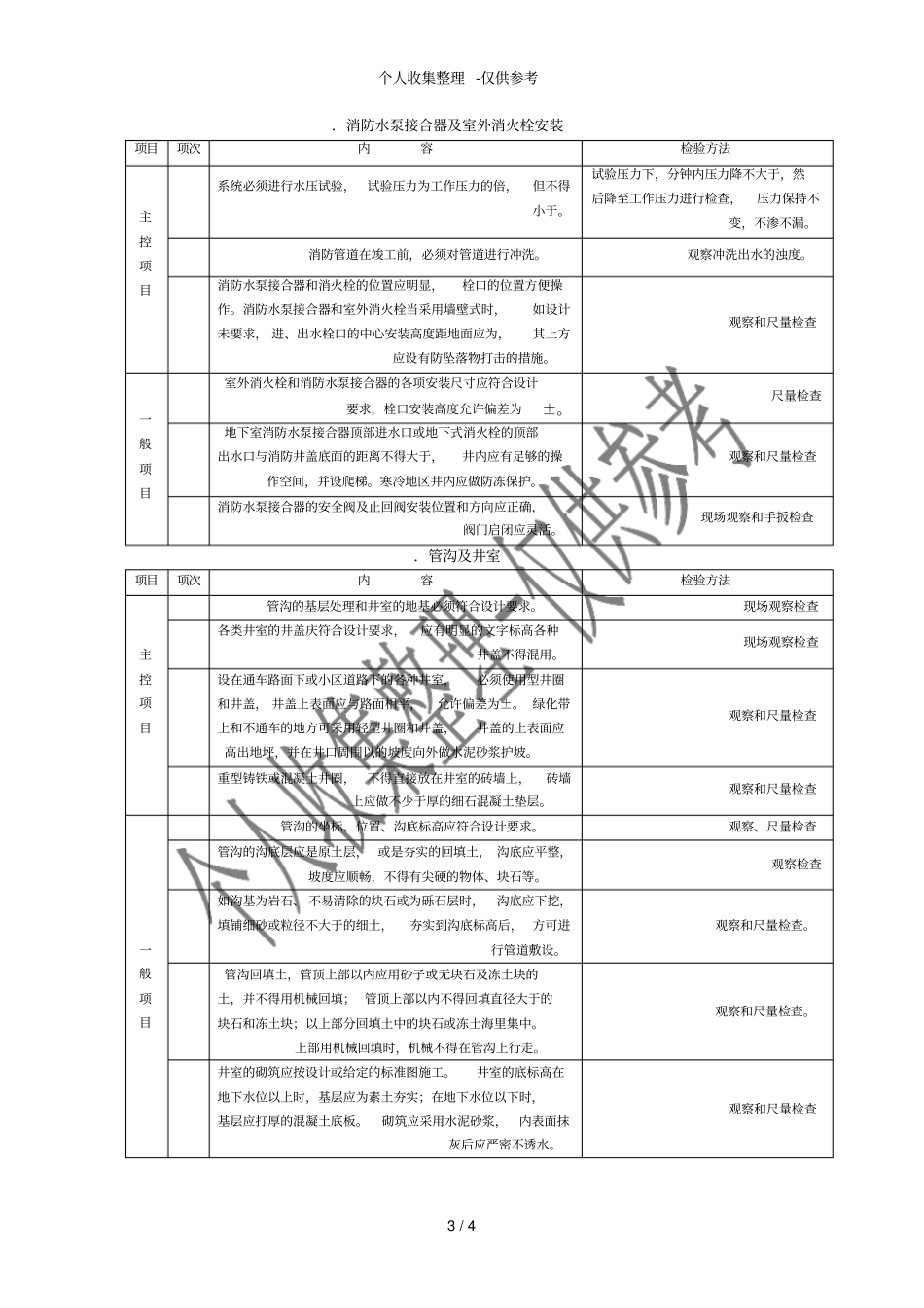 室外给排水工程施工质量监理实施细则55_第3页