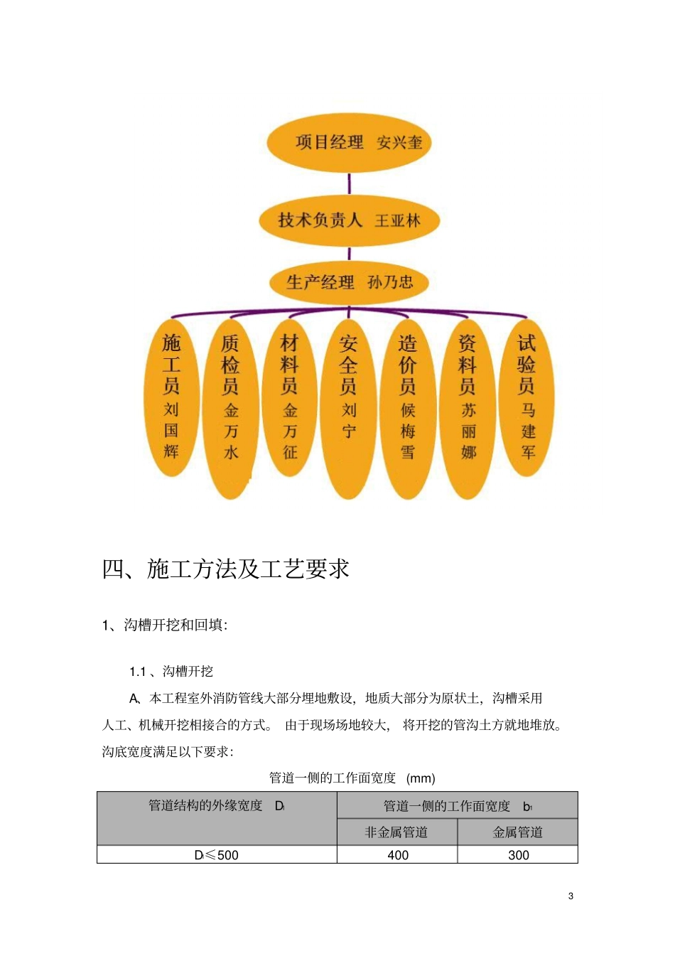 室外消防管道专项施工方案教材_第3页
