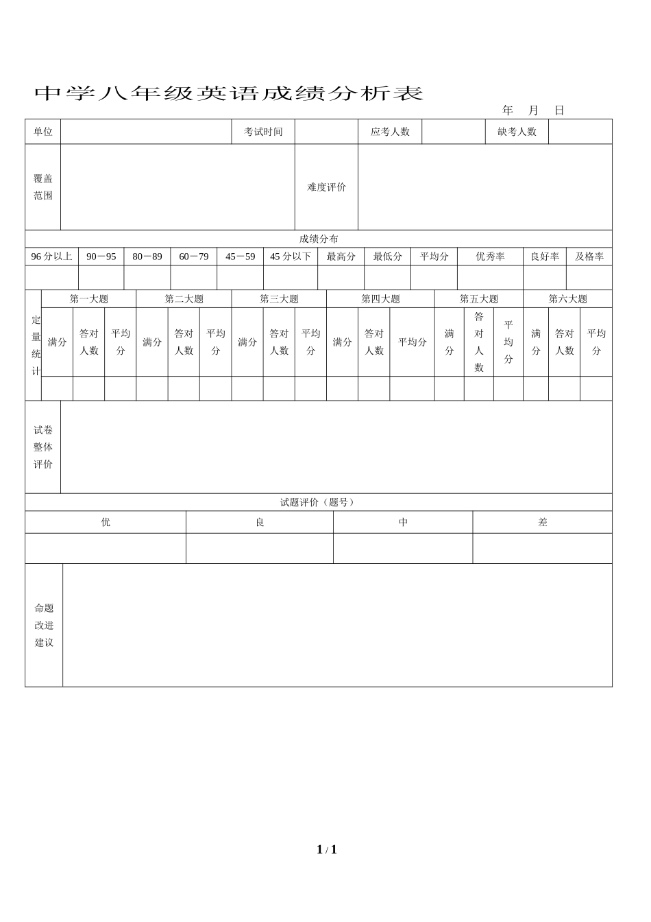 中学英语成绩分析表(2014)_第1页